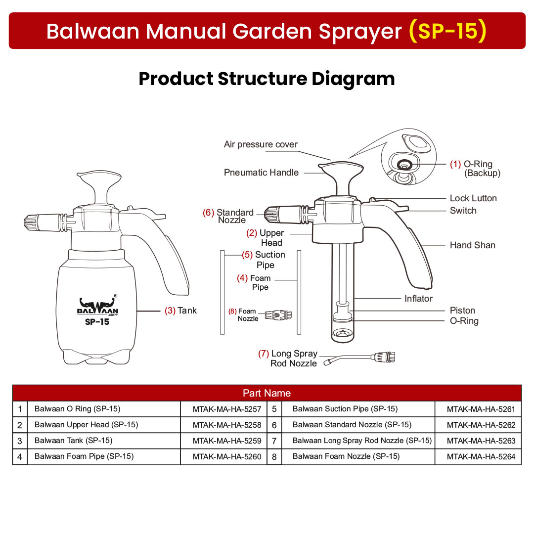 Balwaan SP 15 Manual Sprayer 3In1 (1.5L) 9